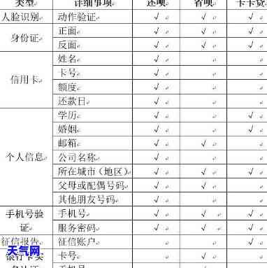 做信用卡代还需要准备什么，全面解析：申请信用卡代还需哪些准备工作？