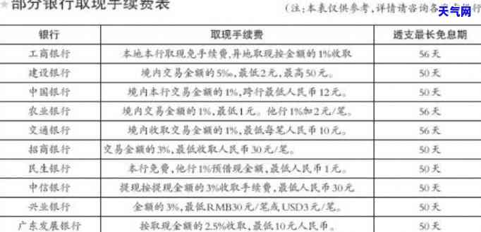 有代还信用卡的吗手续费收多钱，是否有提供信用卡代还服务？手续费标准是多少？