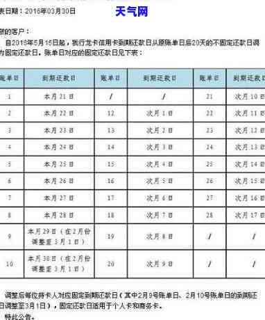 信用卡账单超额还款：含义、处理方法与注意事