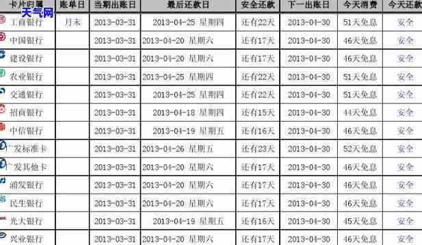 怎样查信用卡还日金额，如何查询信用卡还款日及应还款额？