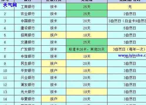 五千信用卡逾期三年利息多少，计算技巧：五千元信用卡逾期三年，利息会是多少？