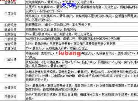 发信用卡代还一万块手续费多少？