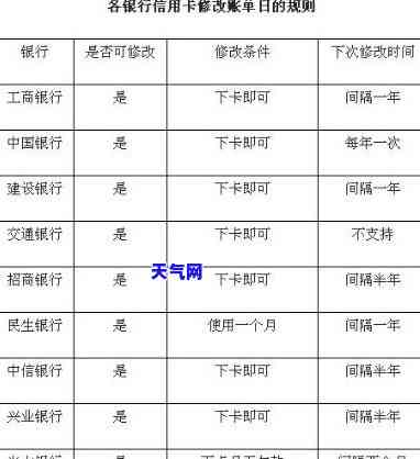 信用卡还进刷出还进刷出违规：行为解析与处理方法