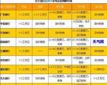 周末还信用卡是否会到账？