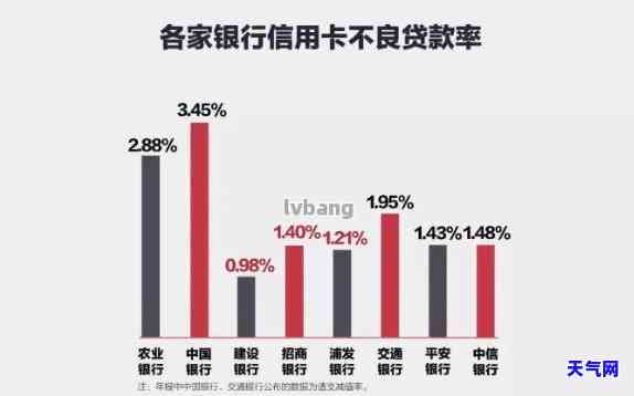 用信用卡还房贷合适吗？安全性、可行性全面解析