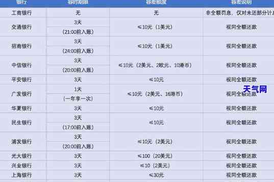 招商信用卡晚三天还款会怎么样？会影响信用记录吗？