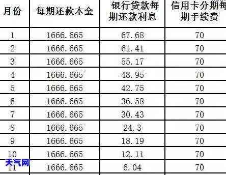 招商银行卡最后还款日可期多久？