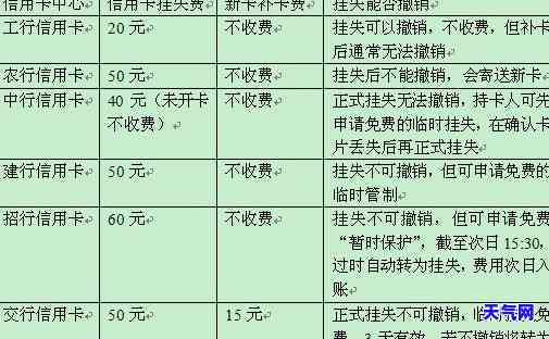 代还信用卡别人挂失-代还信用卡别人挂失了怎么办