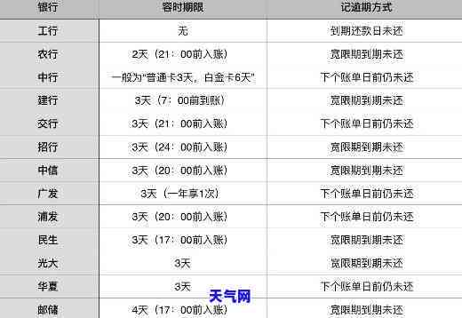 信用卡逾期几块钱记录可以撤销吗，信用卡逾期几块钱记录是否可以被撤销？答案在这里！