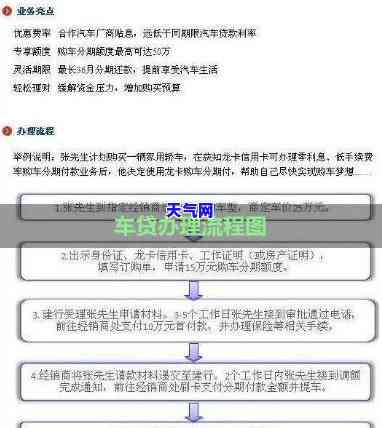 农行信用卡还车贷流程-农行信用卡还车贷流程图