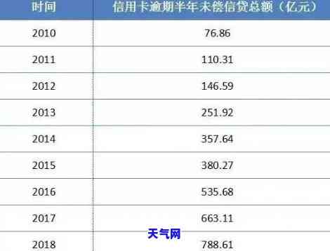 县信用卡逾期人员公示：最新查询信息一览