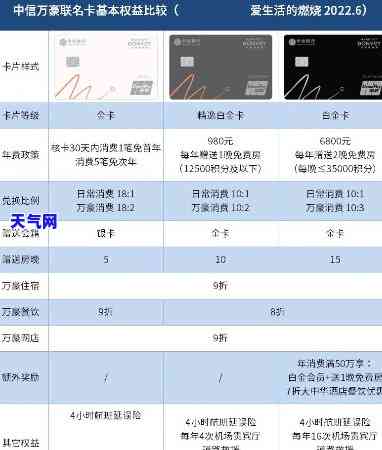 长春万豪信用卡代还-万豪 信用卡