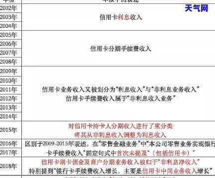 法院判决信用卡：10天内还清，明确利息标准