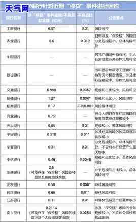 保监会信用卡逾期处理方法及流程