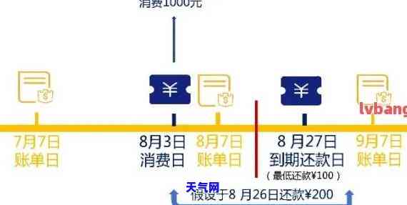 发卡还款宽限期最后一天最晚几点还？