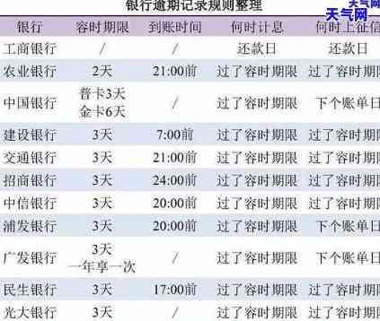 信用卡提前还款：是否有影响？利息能否减免？