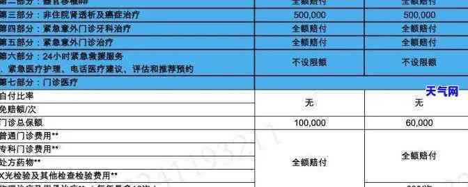 信用卡逾期住院能否报销医保？金额如何计算？