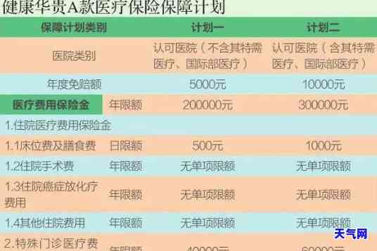 信用卡逾期住院能否报销医保？金额如何计算？