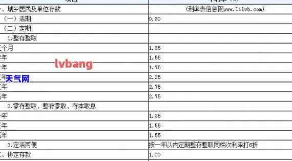 农行信用卡每月还3000-农行信用卡每月还3000利息多少