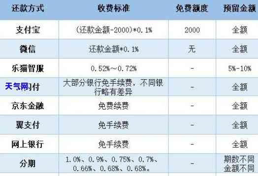 还完信用卡降额度了，还款后为何信用卡额度下降？