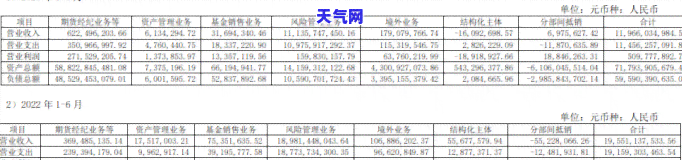 2021年免费还信用卡推荐，哪个免手续费？