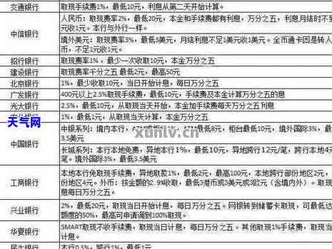 信用卡还更低：还款方式、影响与利息计算全解析