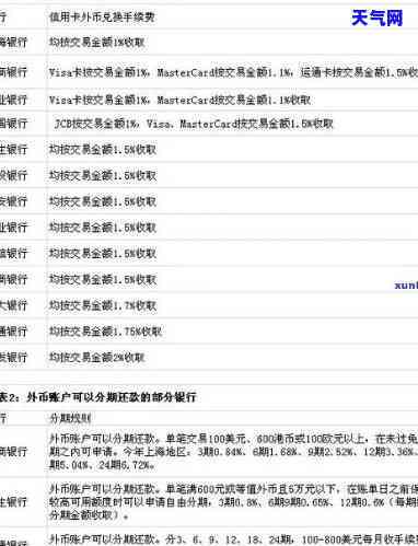 信用卡全额待还400-全额还款信用卡