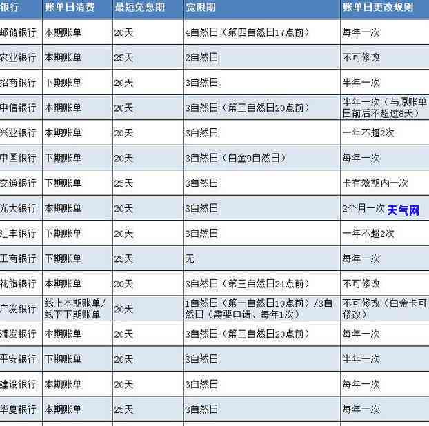 钱少怎么还信用卡？还款策略与技巧分享