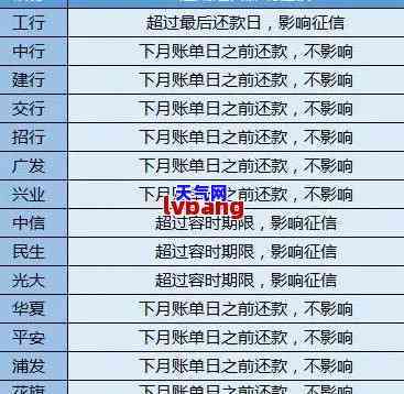 信用卡逾期监控-信用卡逾期监控怎么查