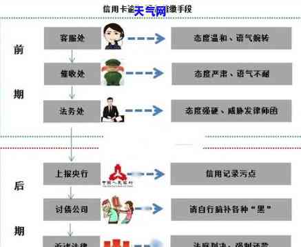 子女信用卡逾期为何要冻卡？母申请能否解儿卡冻？