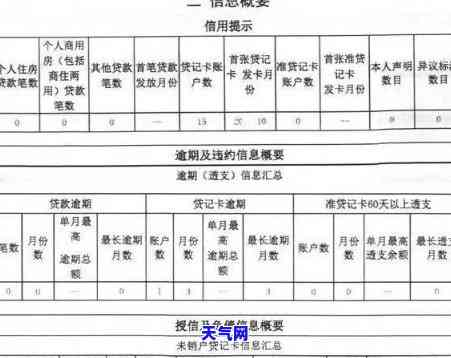 信用卡500逾期会上吗，警惕！信用卡逾期500元是否会影响你的记录？