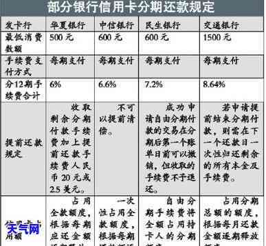 分期还款的信用卡怎么一次性还清，如何将分期付款的信用卡一次性还清？