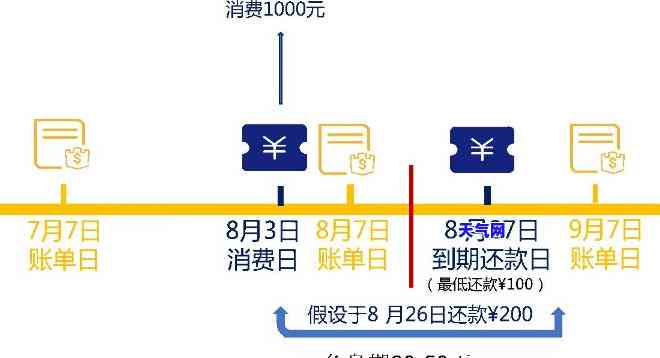 分期还款的信用卡怎么一次性还清，如何将分期付款的信用卡一次性还清？