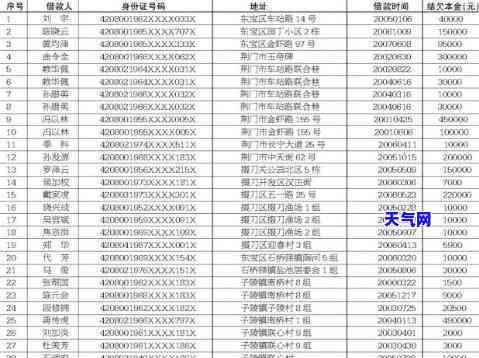 赤壁信用卡逾期人员全公开，快来看看有你吗？