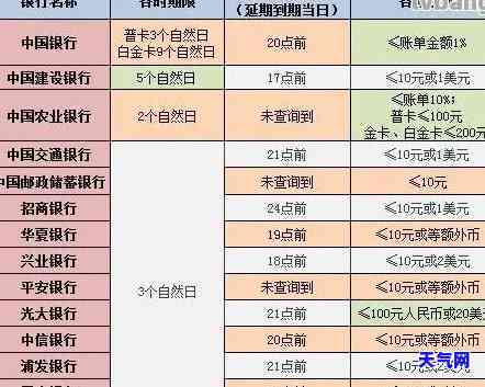 信用卡分期后几天还款：何时还最划算？