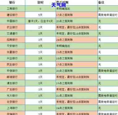 逾期1到90天信用卡账户对各欠款，管理信用卡债务：逾期1-90天的账户欠款处理策略