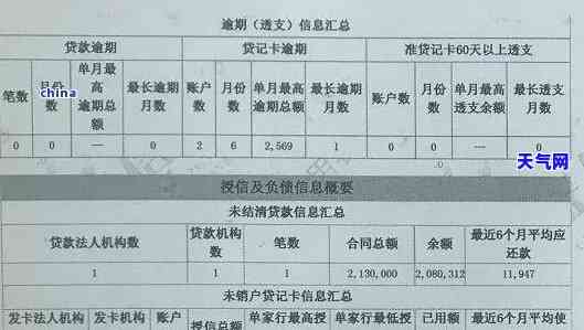 用信用卡没逾期会体现在上吗？全面解析信用卡使用与信用报告的关系