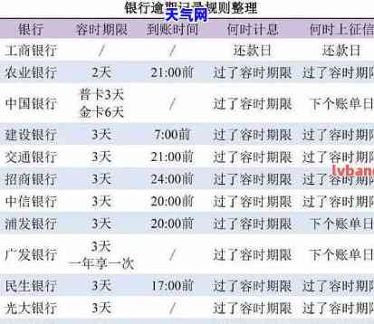 各银行信用卡逾期利息计算方式：1万天1利息？详解全攻略