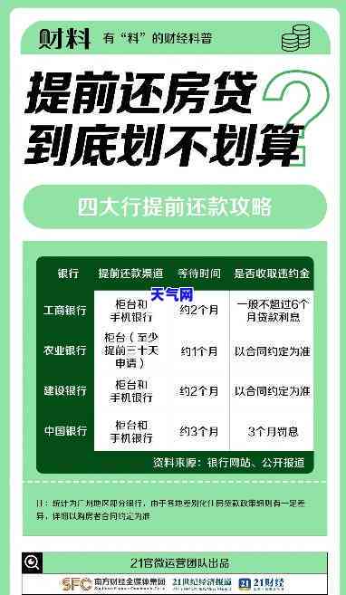 买房提前多久还信用卡最划算？影响贷款的因素是什么？