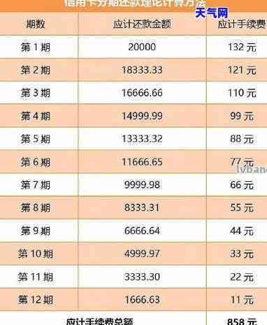 月薪3000怎么还信用卡，月薪3000如何有效偿还信用卡债务？