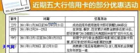 3000信用卡逾期一天会产生多少费用？包括利息吗？具体金额是多少？