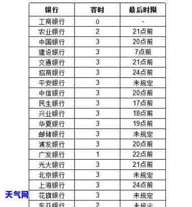 信用卡逾期三天会否影响？平安、农行信用卡逾期三天是否会上报央行？