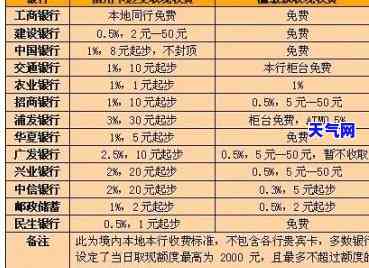 跨行还信用卡是否收手续费？详解手续费标准及计算方法