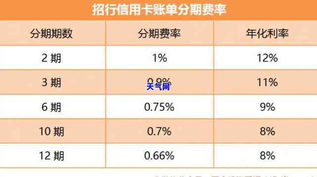 信用卡不分期是否会产生利息及影响额度？