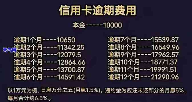 4000信用卡逾期一个月利息多少，计算逾期一个月的4000元信用卡利息