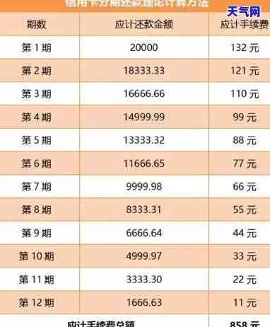 如果全额还信用卡可以免掉利息和滞纳金吗，全额还款能免除信用卡利息和滞纳金吗？