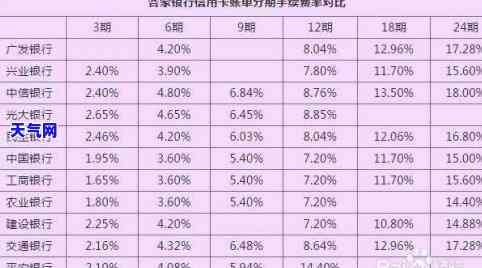 信用卡账单分期怎么还要还-信用卡账单分期怎么还要还款