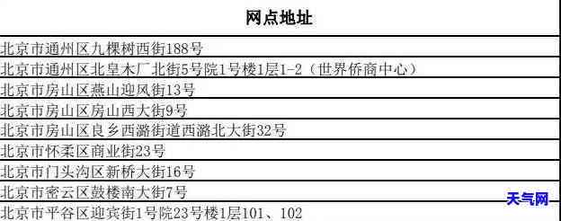 北京房山哪些银行有营业厅？查看详细网点信息！