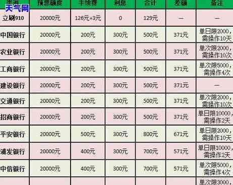 用信用卡一定要pos机吗？安全风险与使用建议