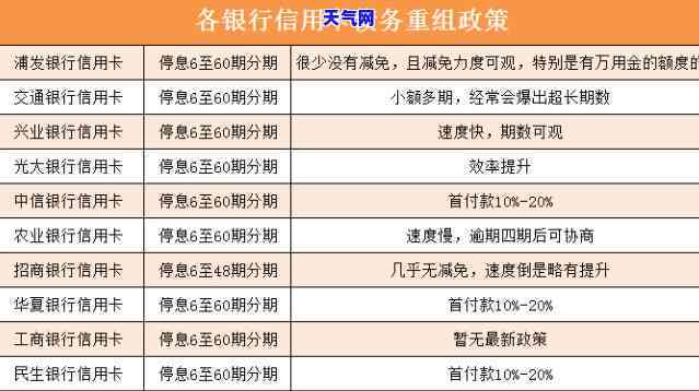 95568信用卡逾期协商还款流程及技巧